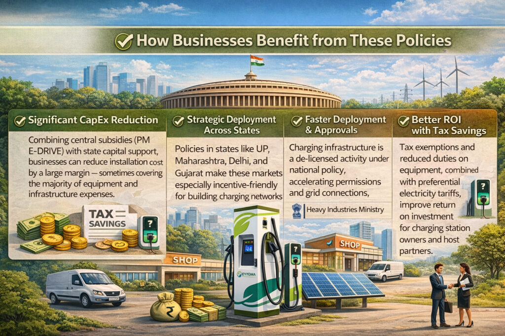 How Businesses Benefit from These Policies
